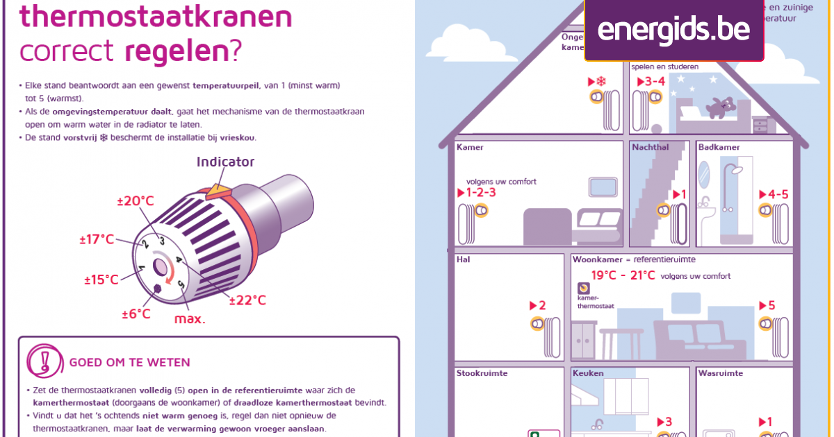 echo Beheren Doordeweekse dagen Voor welke temperatuur staan de cijfers op een thermostaatkraan? – Energids