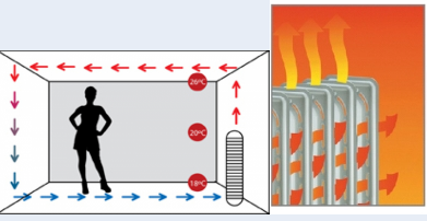 Laatste Ongehoorzaamheid Terminal Wat is het verschil tussen een radiator en convector? – Energids