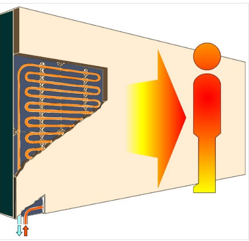 Quelle est la différence entre un convecteur et un radiateur ? - Vasco