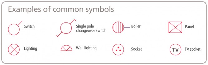 PDF) TYPICAL ELECTRICAL DRAWING SYMBOLS AND CONVENTIONS | Fairless River -  Academia.edu